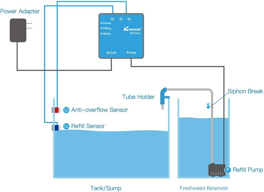 Automatic Top-Off Systems (ATO)